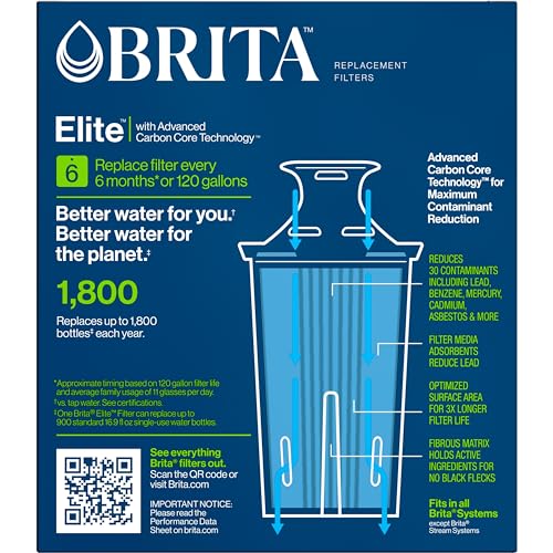Brita Filter Replacements for Water Pitchers and Dispensers, Elite, NSF Certified to Remove 99% of Lead, 2 Count, Blue