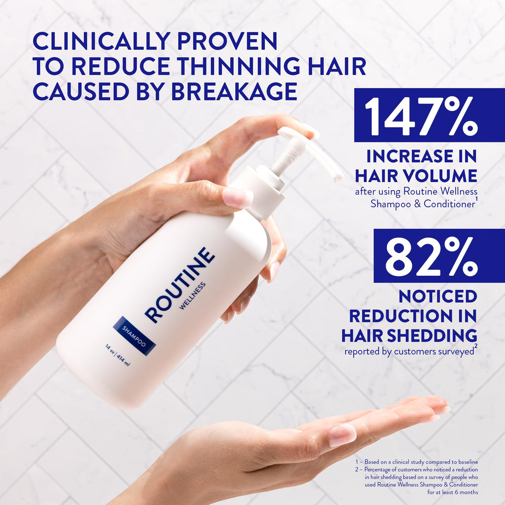 "Comparativa de crecimiento y volumen con Routine Wellness Shampoo"