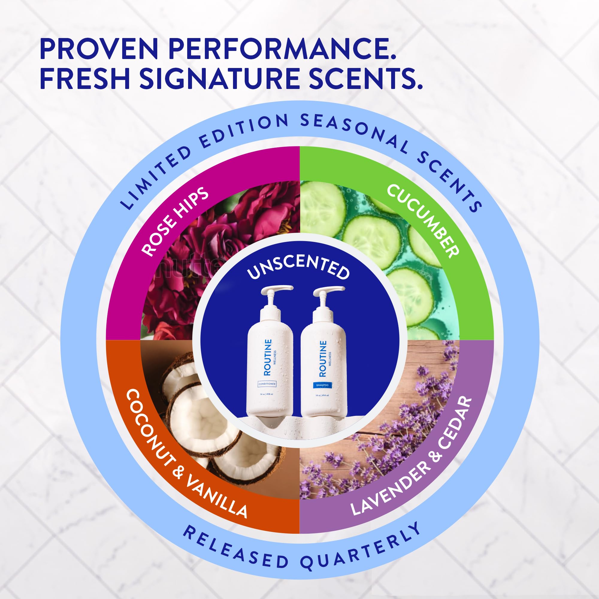 "Ingresientes del shampoo Routine Wellness anti thinning"