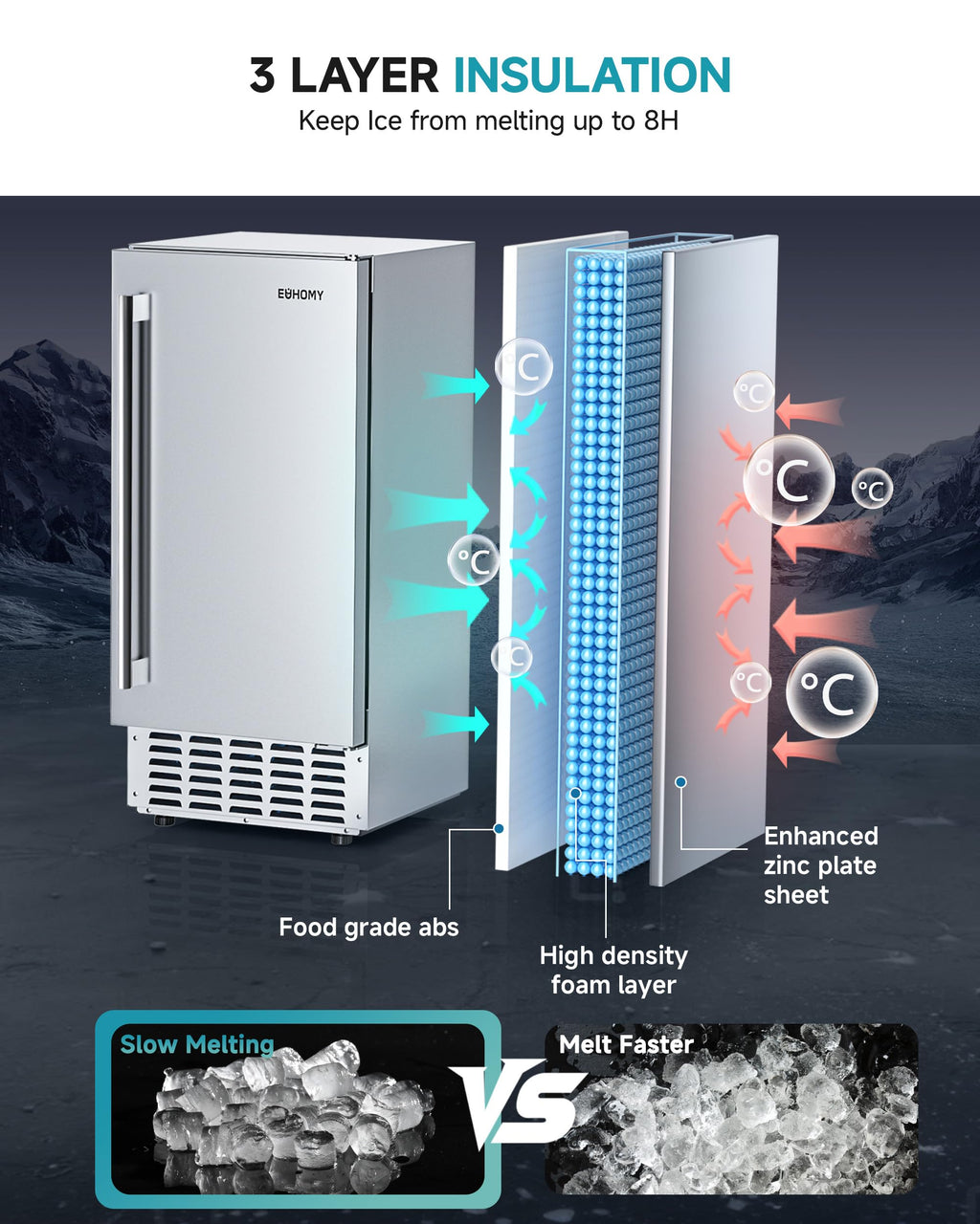 Partes EUHOMY ice maker.