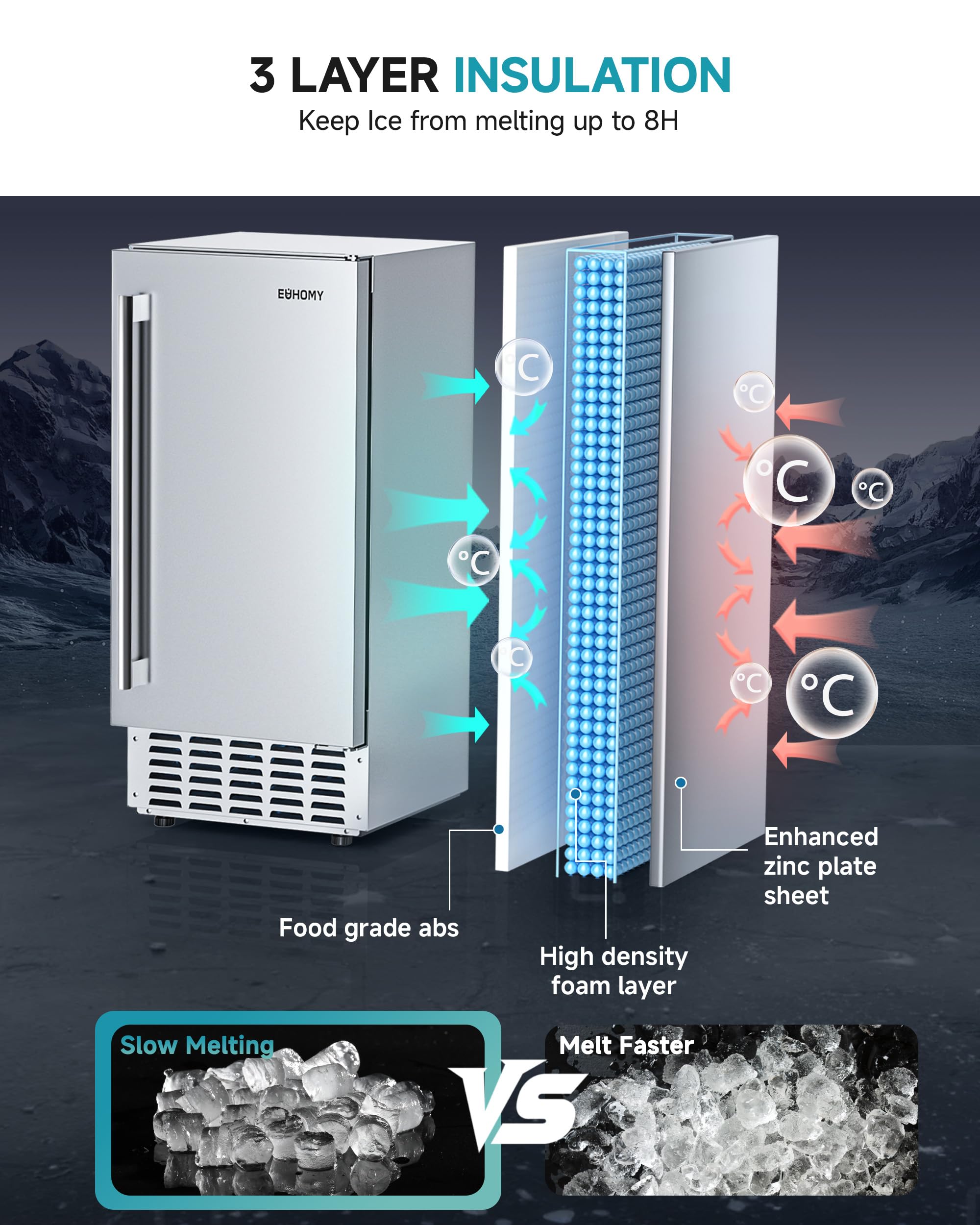Partes EUHOMY ice maker.