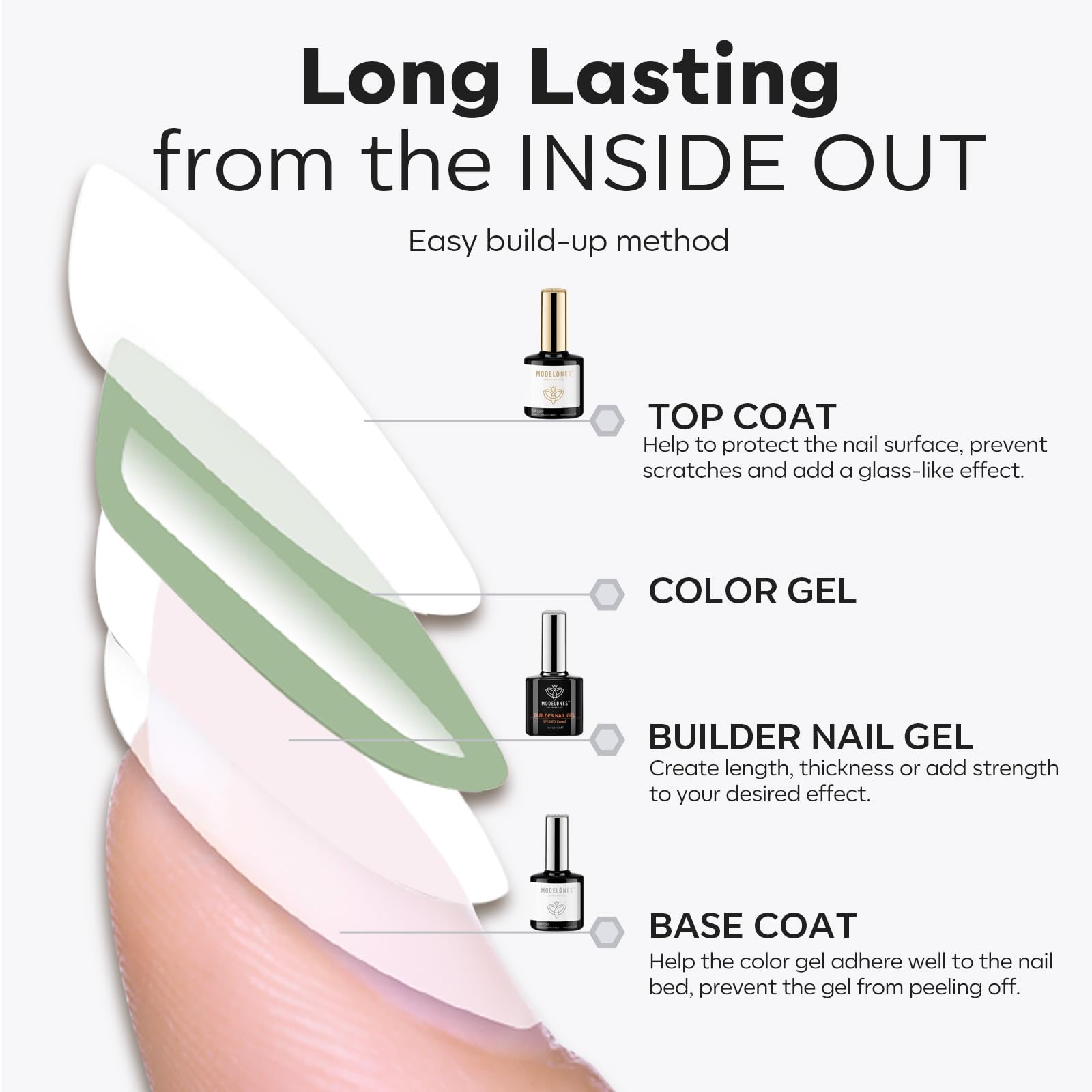 Aplicación en tres pasos del Gel Builder Modelones 3 en 1